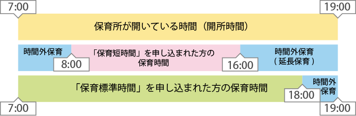 一日の流れ 札幌市白石区菊水の保育所 まこと保育所 社会福祉法人札幌光明園が運営