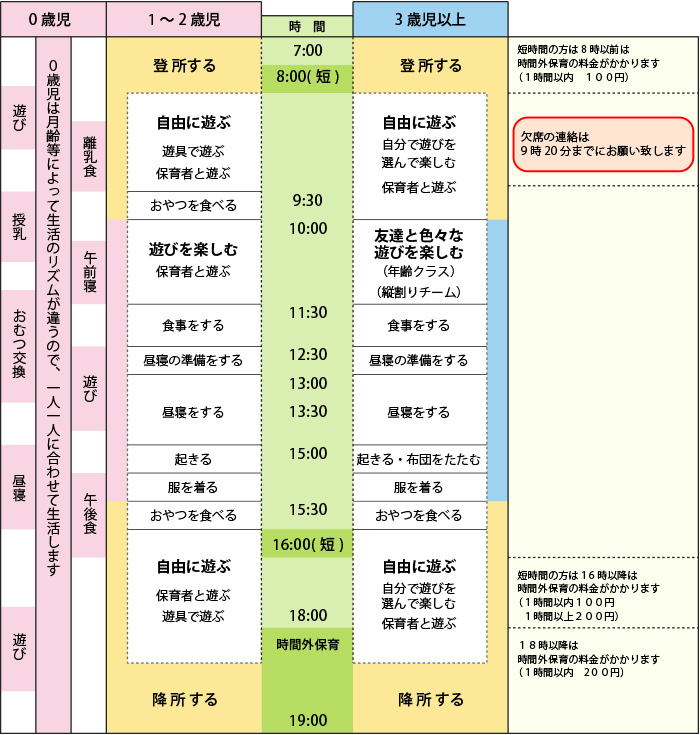 一日の流れ 札幌市白石区菊水の保育所 まこと保育所 社会福祉法人札幌光明園が運営